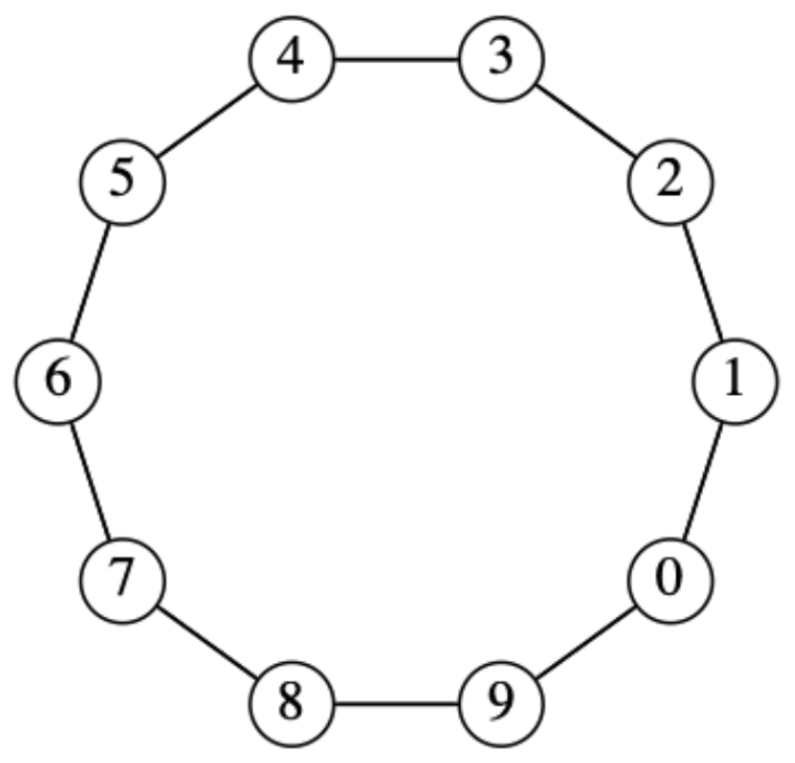 Mengenal Kadena, Platform ProofofWork dengan Skalabilitas Jagoan