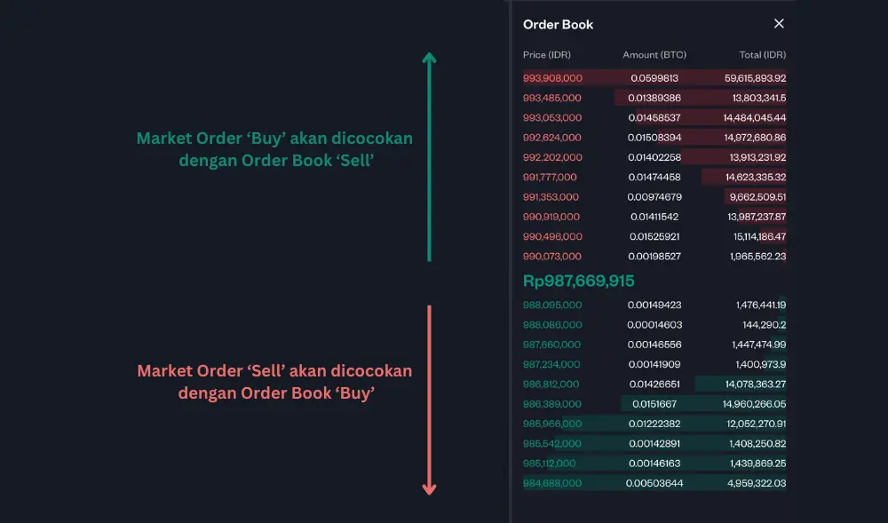 Order Book