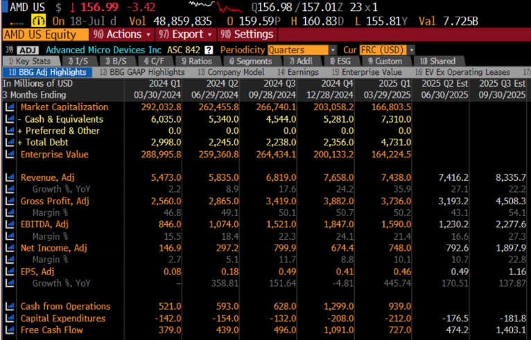 Income Statement TSM