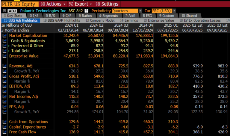 Income Statement TSM