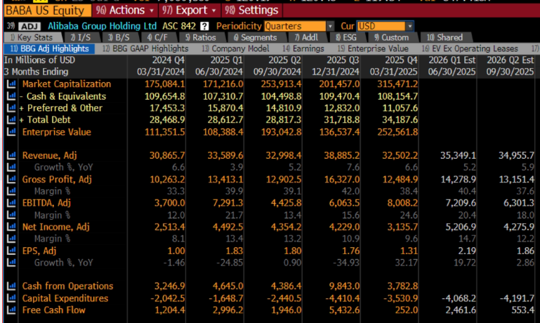 Income Statement TSM