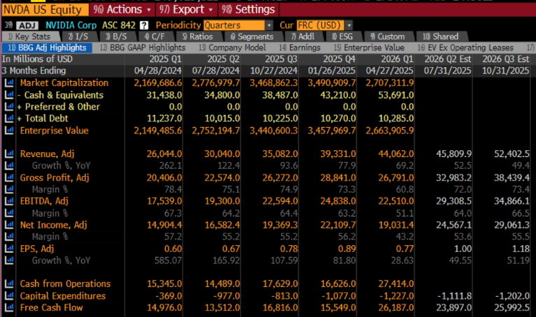 Income Statement TSM