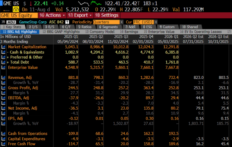 Income Statement TSM
