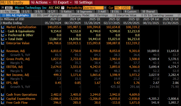 Income Statement TSM