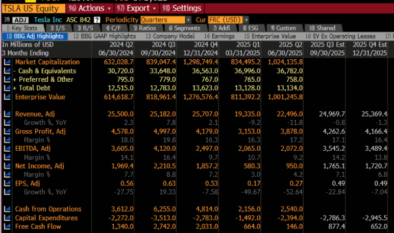 Income Statement TSM