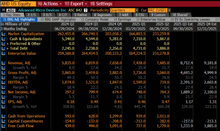 Income Statement TSM