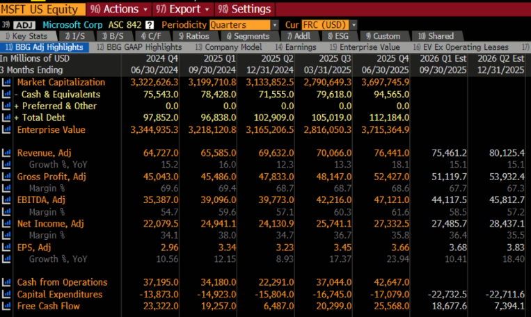 Income Statement TSM