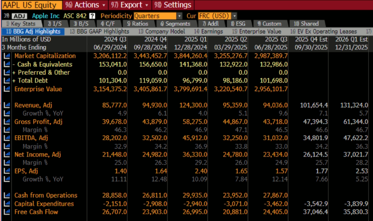 Income Statement TSM