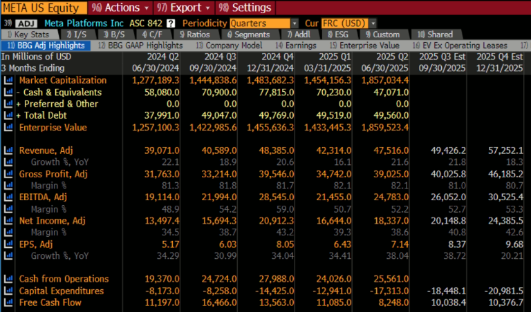Income Statement TSM