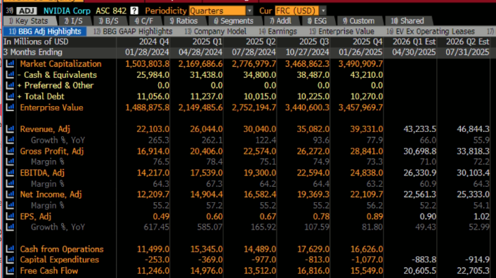 Income Statement Nvidia